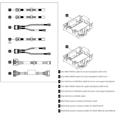 LENOVO ThinkSystem ST250 V2 RAID Cable Kit